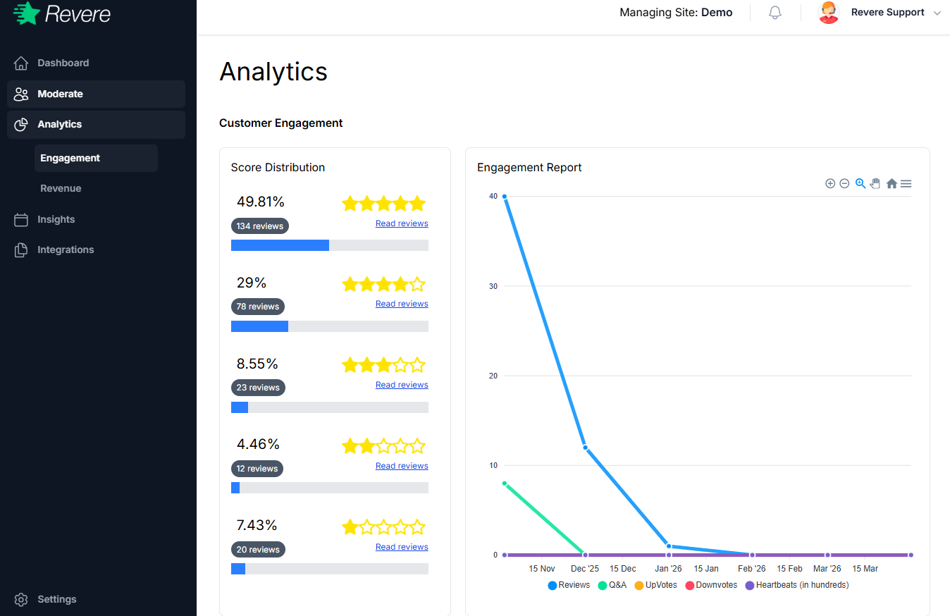 Engagement analytics